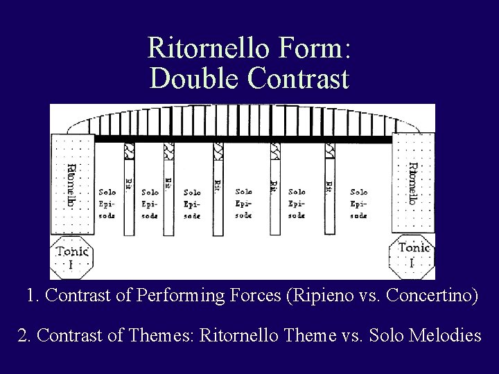 Ritornello Form: Double Contrast 1. Contrast of Performing Forces (Ripieno vs. Concertino) 2. Contrast