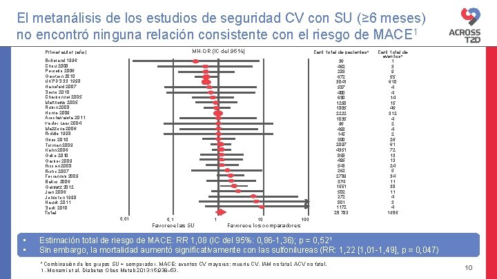 El metanálisis de los estudios de seguridad CV con SU (≥ 6 meses) no