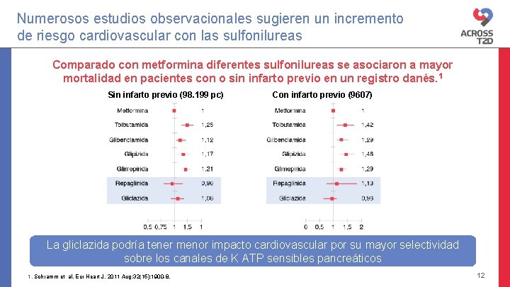 Numerosos estudios observacionales sugieren un incremento de riesgo cardiovascular con las sulfonilureas Comparado con