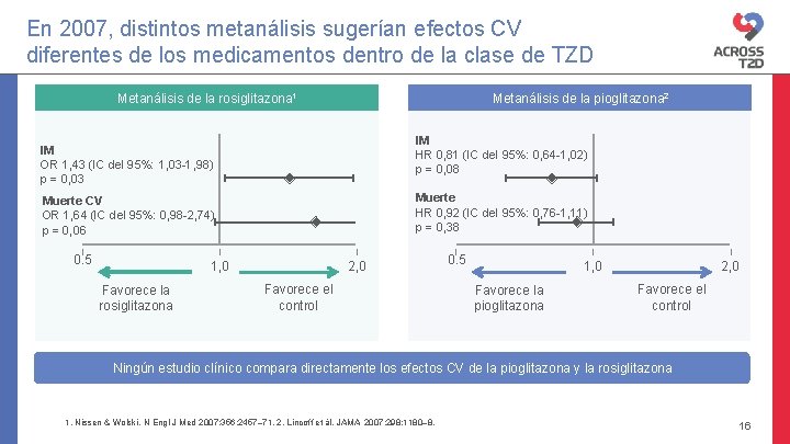 En 2007, distintos metanálisis sugerían efectos CV diferentes de los medicamentos dentro de la En 2007, distintos metanálisis sugerían efectos CV diferentes de los medicamentos dentro de la