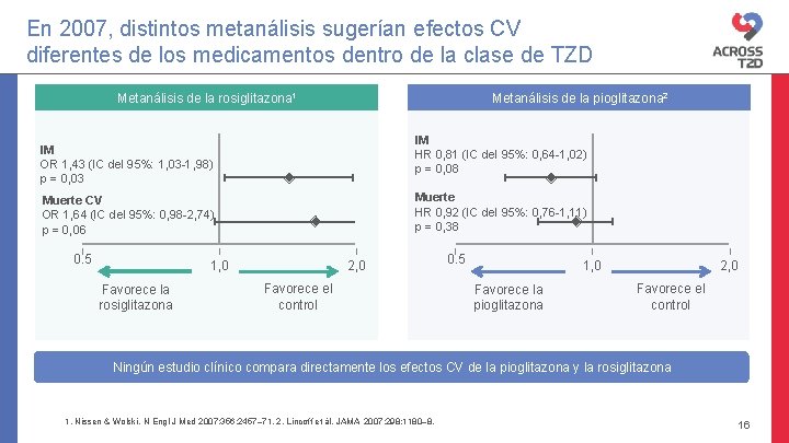 En 2007, distintos metanálisis sugerían efectos CV diferentes de los medicamentos dentro de la