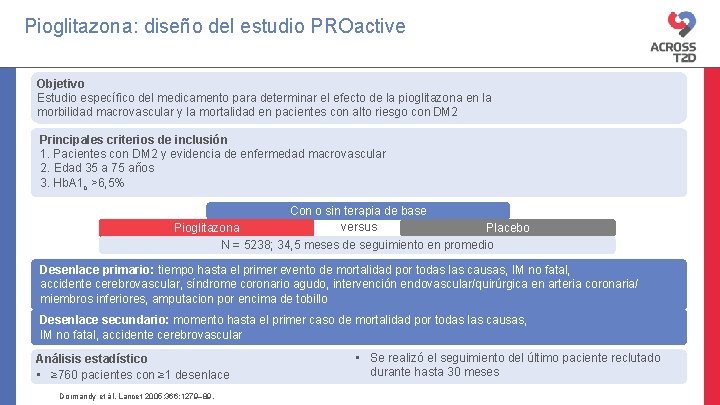 Pioglitazona: diseño del estudio PROactive Objetivo Estudio específico del medicamento para determinar el efecto Pioglitazona: diseño del estudio PROactive Objetivo Estudio específico del medicamento para determinar el efecto