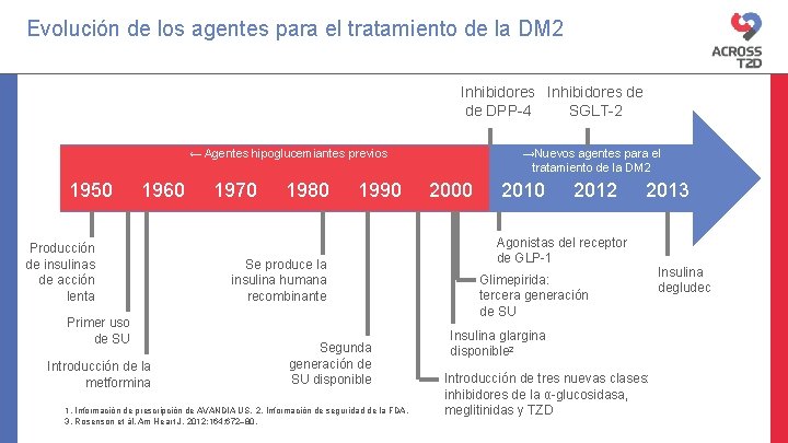 Evolución de los agentes para el tratamiento de la DM 2 Inhibidores de de