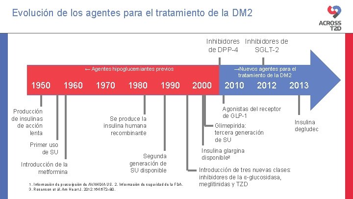 Evolución de los agentes para el tratamiento de la DM 2 Inhibidores de de Evolución de los agentes para el tratamiento de la DM 2 Inhibidores de de