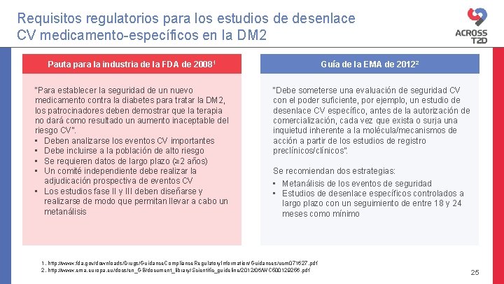 Requisitos regulatorios para los estudios de desenlace CV medicamento-específicos en la DM 2 Pauta