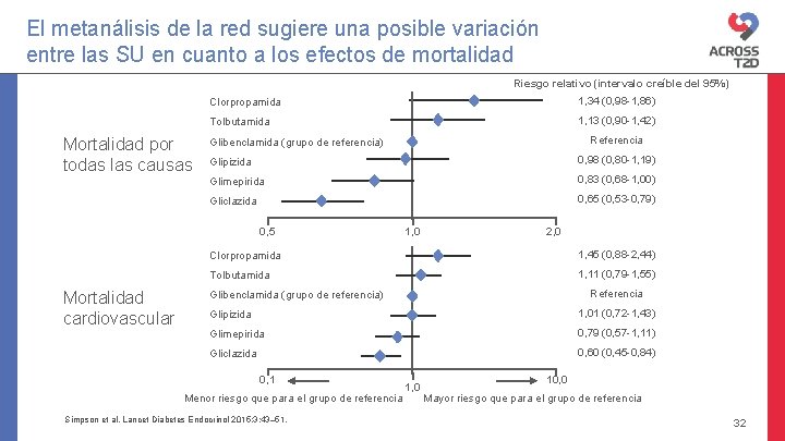 El metanálisis de la red sugiere una posible variación entre las SU en cuanto