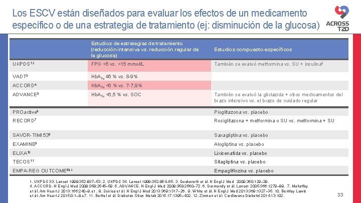 Los ESCV están diseñados para evaluar los efectos de un medicamento específico o de