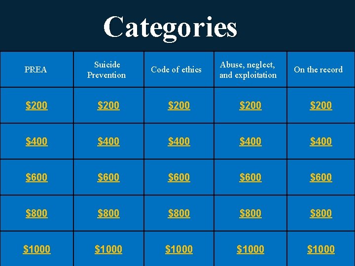 Categories PREA Suicide Prevention Abuse, neglect, and exploitation On the record $200 $200 $400