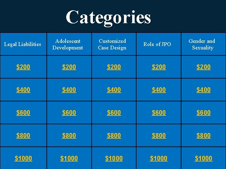 Categories Legal Liabilities Adolescent Development Customized Case Design $200 $200 $400 $400 $600 $600