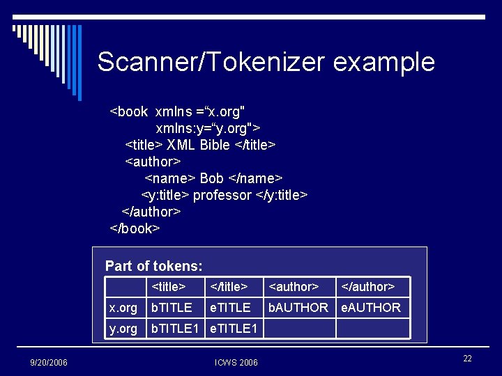 Scanner/Tokenizer example <book xmlns =“x. org" xmlns: y=“y. org"> <title> XML Bible </title> <author>
