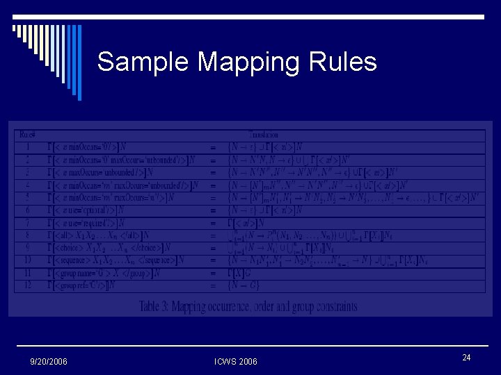 Sample Mapping Rules 9/20/2006 ICWS 2006 24 