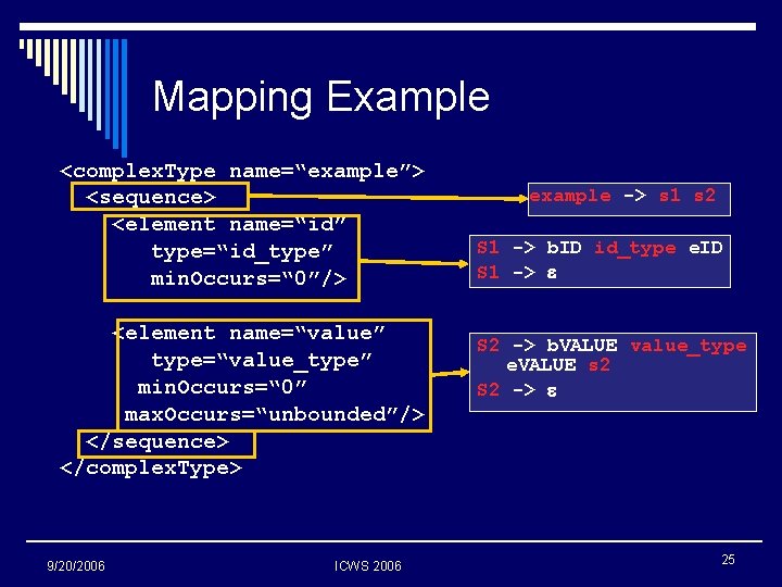 Mapping Example <complex. Type name=“example”> <sequence> <element name=“id” type=“id_type” min. Occurs=“ 0”/> <element name=“value”
