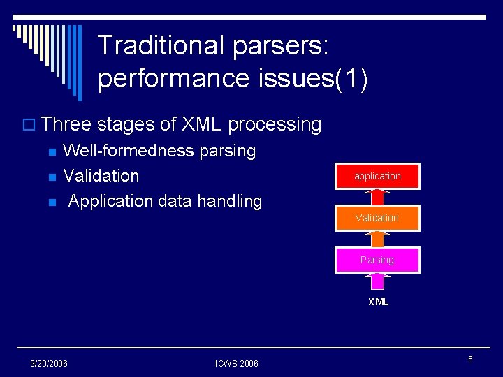 Traditional parsers: performance issues(1) o Three stages of XML processing n n n Well-formedness