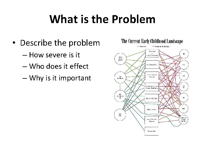 What is the Problem • Describe the problem – How severe is it –