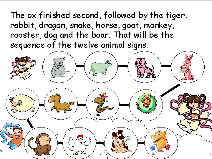 The ox finished second, followed by the tiger, rabbit, dragon, snake, horse, goat, monkey,