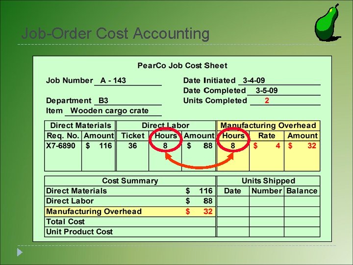 Job-Order Cost Accounting Job-Order Cost Accounting
