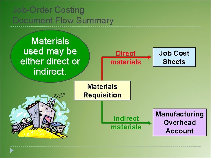Job-Order Costing Document Flow Summary Materials used may be either direct or indirect. Direct Job-Order Costing Document Flow Summary Materials used may be either direct or indirect. Direct