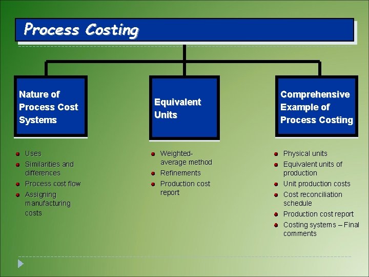 Process Costing Nature of Process Cost Systems Uses Similarities and differences Process cost flow Process Costing Nature of Process Cost Systems Uses Similarities and differences Process cost flow