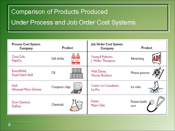 Comparison of Products Produced Under Process and Job Order Cost Systems Comparison of Products Produced Under Process and Job Order Cost Systems