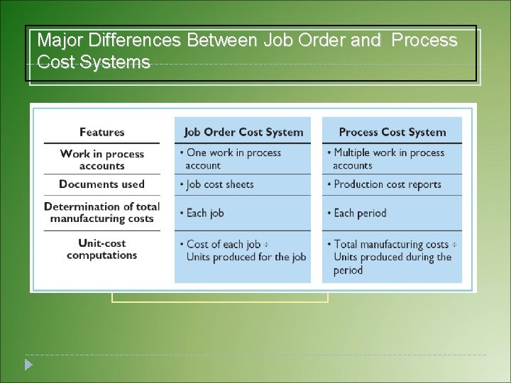 Major Differences Between Job Order and Process Cost Systems Major Differences Between Job Order and Process Cost Systems