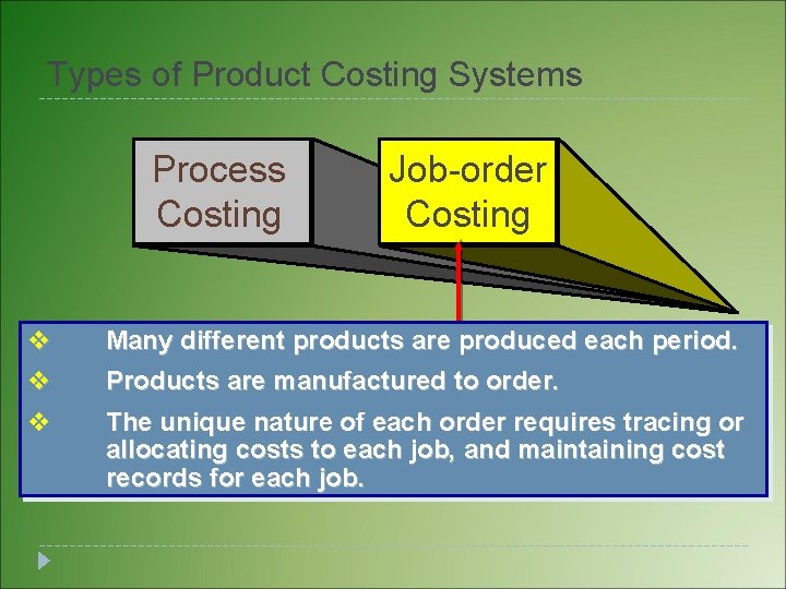 Types of Product Costing Systems Process Costing Job-order Costing v v Many different products Types of Product Costing Systems Process Costing Job-order Costing v v Many different products