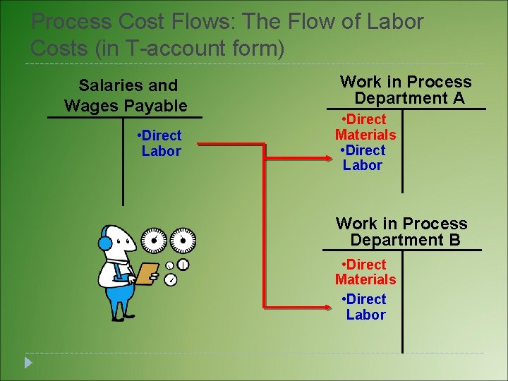 Process Cost Flows: The Flow of Labor Costs (in T-account form) Salaries and Wages Process Cost Flows: The Flow of Labor Costs (in T-account form) Salaries and Wages