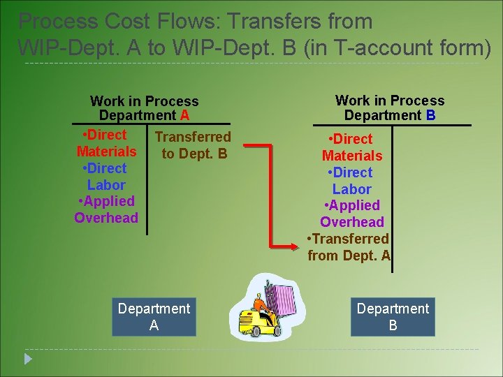 Process Cost Flows: Transfers from WIP-Dept. A to WIP-Dept. B (in T-account form) Work Process Cost Flows: Transfers from WIP-Dept. A to WIP-Dept. B (in T-account form) Work