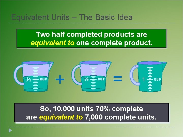 Equivalent Units – The Basic Idea Two half completed products are equivalent to one Equivalent Units – The Basic Idea Two half completed products are equivalent to one