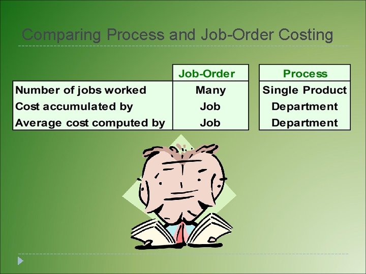 Comparing Process and Job-Order Costing Comparing Process and Job-Order Costing