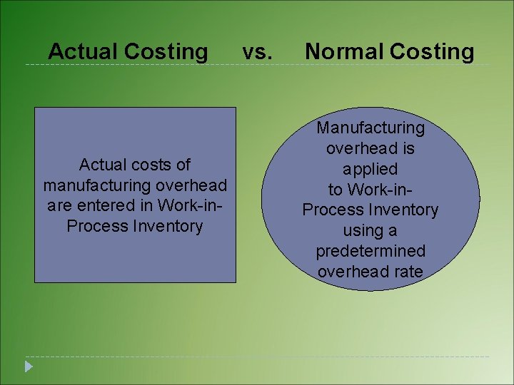 Actual Costing Actual costs of manufacturing overhead are entered in Work-in. Process Inventory vs. Actual Costing Actual costs of manufacturing overhead are entered in Work-in. Process Inventory vs.