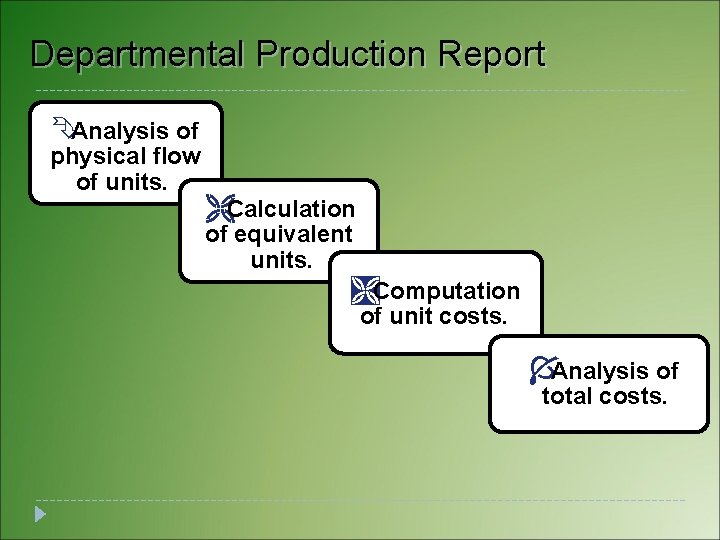 Departmental Production Report ÊAnalysis of physical flow of units. ËCalculation of equivalent units. ÌComputation Departmental Production Report ÊAnalysis of physical flow of units. ËCalculation of equivalent units. ÌComputation