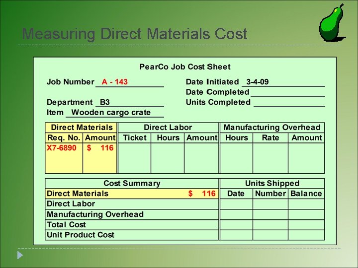 Measuring Direct Materials Cost Measuring Direct Materials Cost