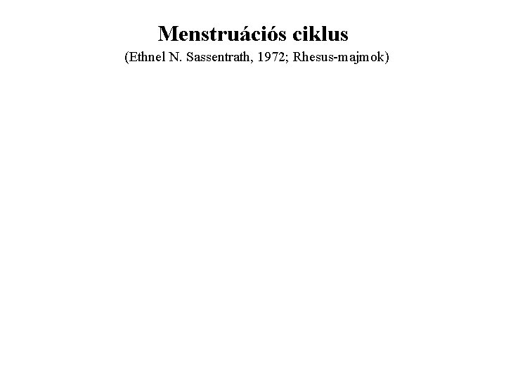 Menstruációs ciklus (Ethnel N. Sassentrath, 1972; Rhesus-majmok) 