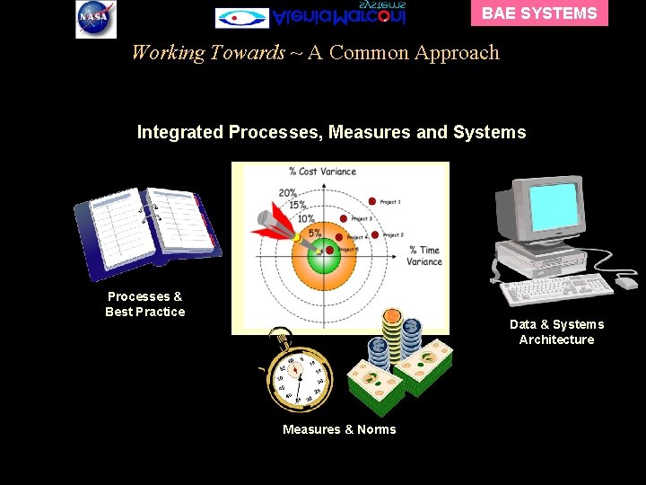 BAE SYSTEMS Working Towards ~ A Common Approach Integrated Processes, Measures and Systems Processes BAE SYSTEMS Working Towards ~ A Common Approach Integrated Processes, Measures and Systems Processes