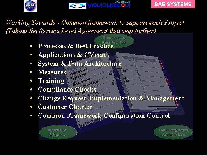 BAE SYSTEMS Working Towards - Common framework to support each Project (Taking the Service