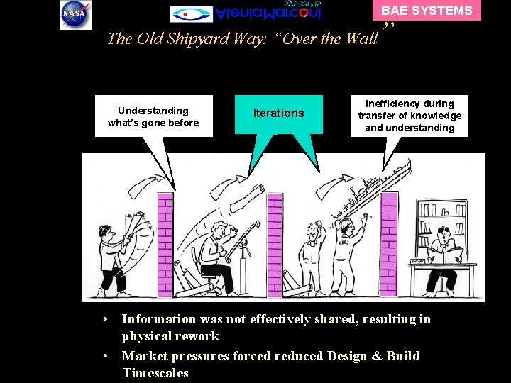 BAE SYSTEMS The Old Shipyard Way: “Over the Wall Understanding what’s gone before Iterations