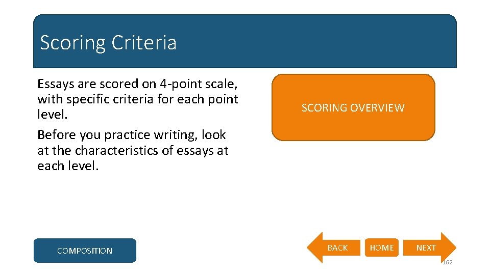 Scoring Criteria Essays are scored on 4 -point scale, with specific criteria for each