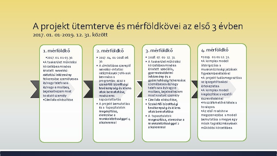 A projekt ütemterve és mérföldkövei az első 3 évben 2017. 01 -2019. 12. 31.