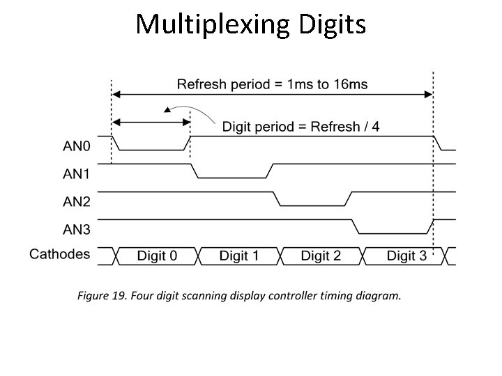 Multiplexing Digits 