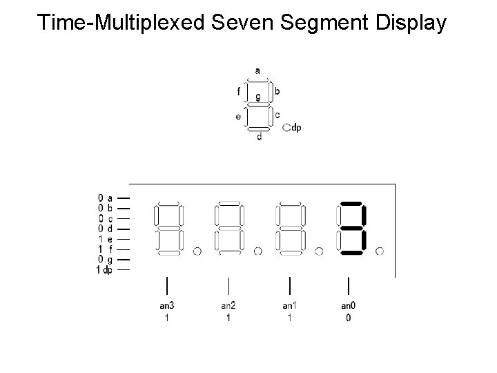 Time-Multiplexed Seven Segment Display 