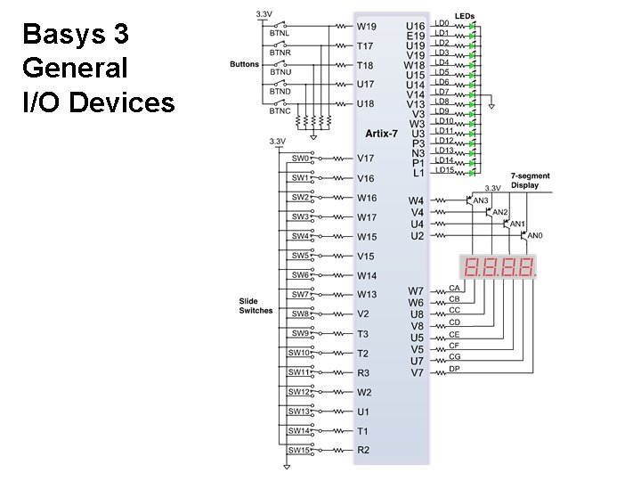 Basys 3 General I/O Devices 