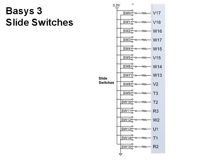 Basys 3 Slide Switches 