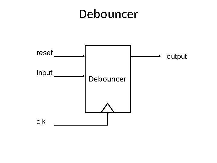 Debouncer reset input clk output Debouncer 