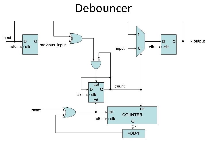 Debouncer 