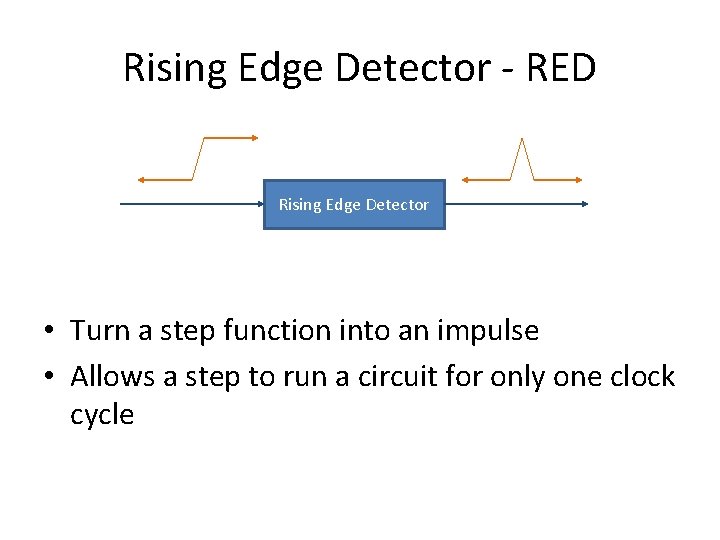 Rising Edge Detector - RED Rising Edge Detector • Turn a step function into