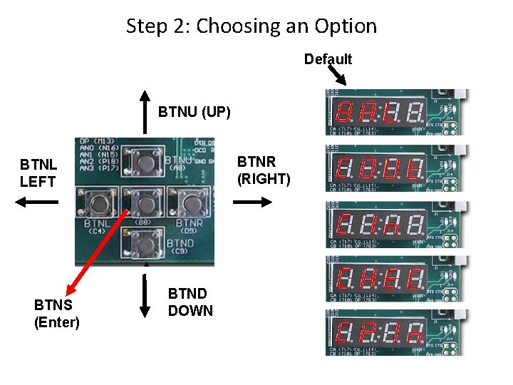 Step 2: Choosing an Option Default BTNU (UP) BTNR (RIGHT) BTNL LEFT BTNS (Enter)