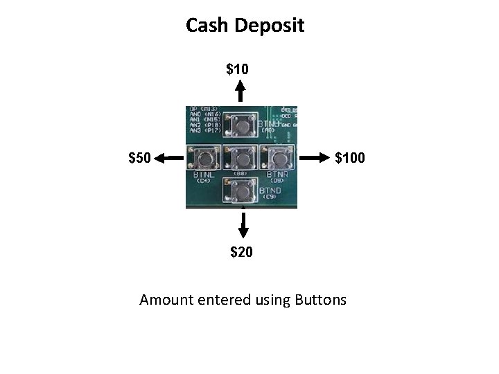 Cash Deposit $10 $50 $100 $20 Amount entered using Buttons 