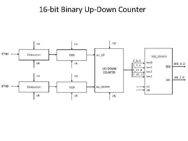 16 -bit Binary Up-Down Counter 