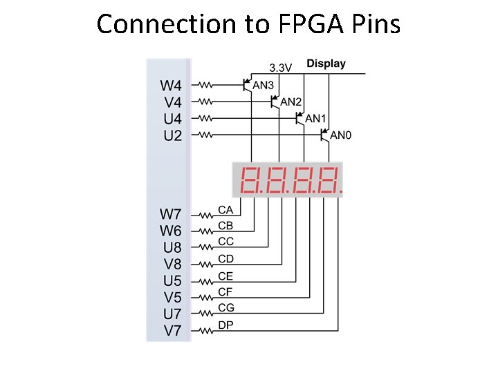 Connection to FPGA Pins 