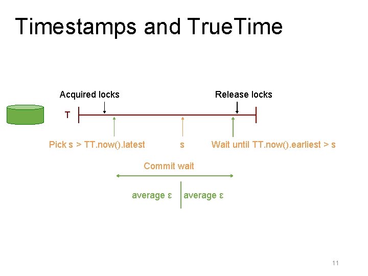 Timestamps and True. Time Acquired locks Release locks T Pick s > TT. now().